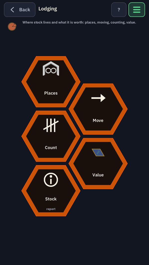 The Lodging page: hexagons for Places, Move, Count, Value and Stock.