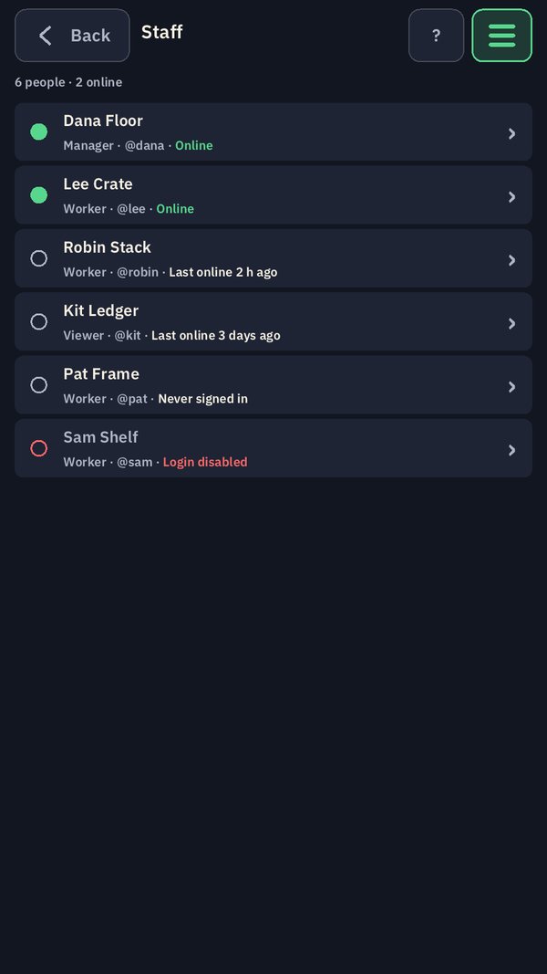 The Staff page: six people with their roles and usernames, who is online now, when the others were last seen, and one whose login is disabled.
